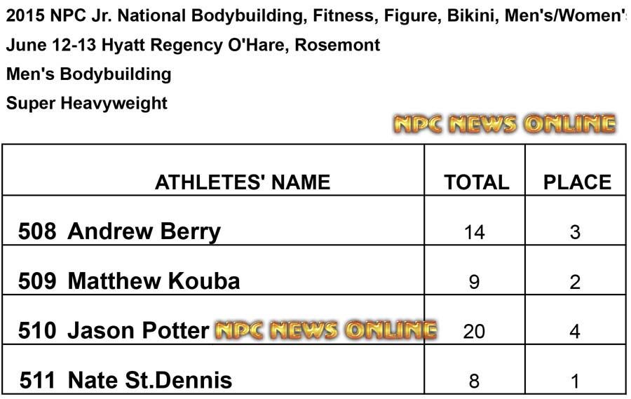 NPC 2015 Jr Super Heavy Results