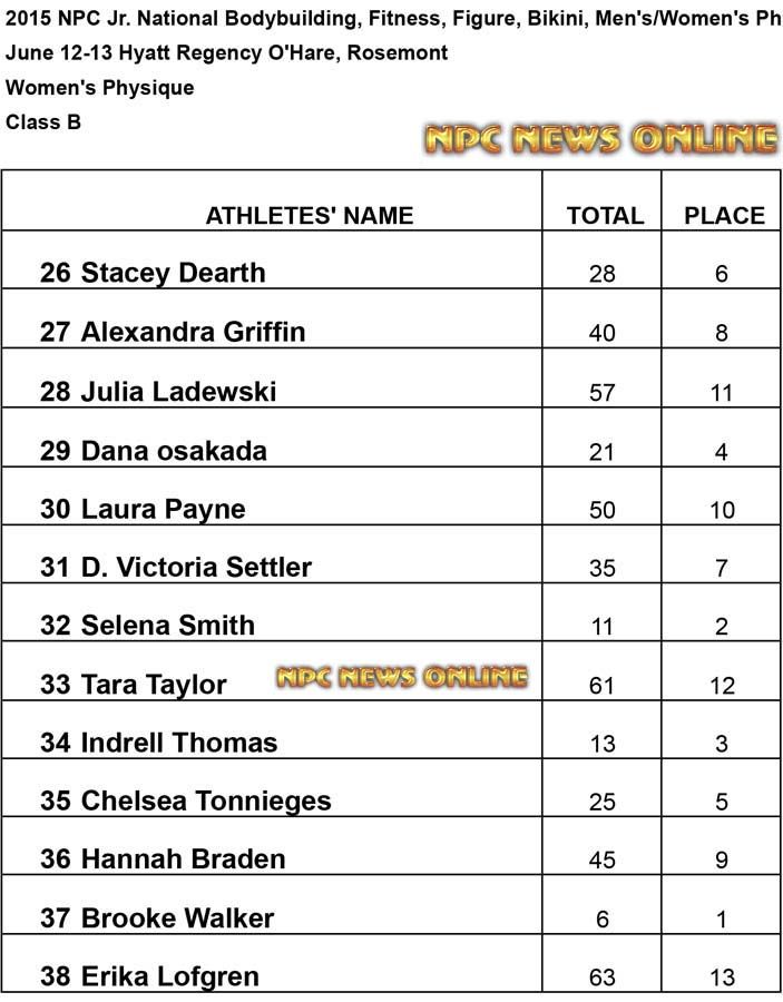 NPC 2015 Jr Womens Physique B Results