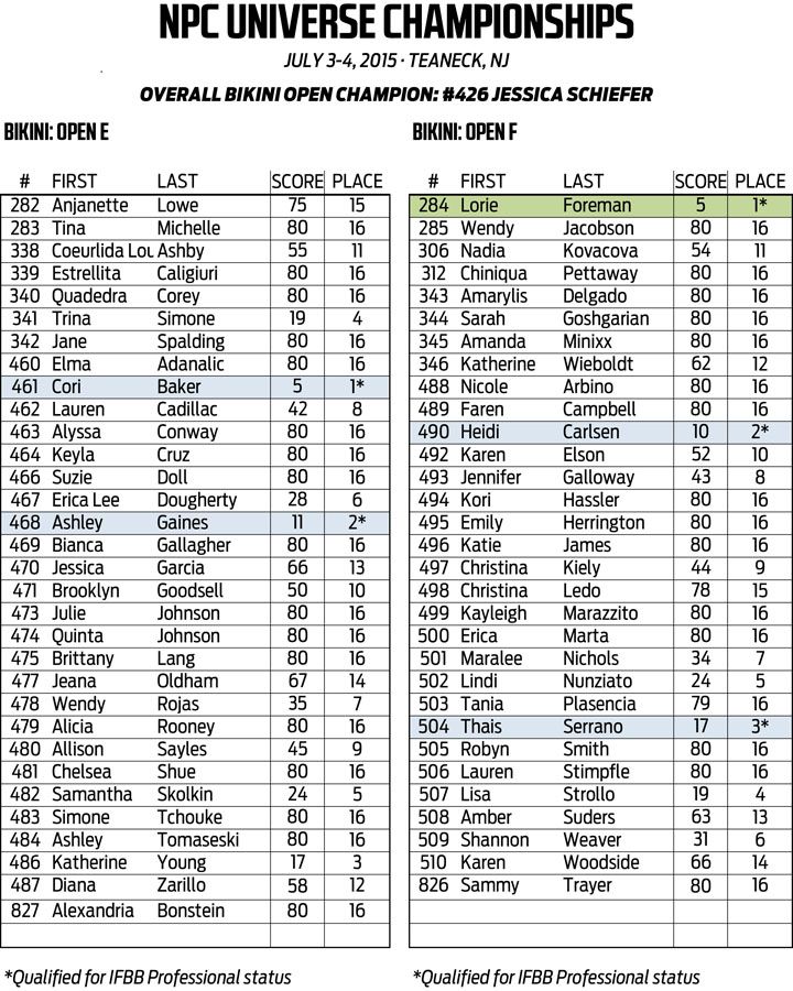 Pages from 15NPC_UNIVERSE_RESULTS_v2 36