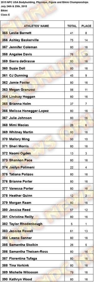 Results USA Bikini Bikini E Results