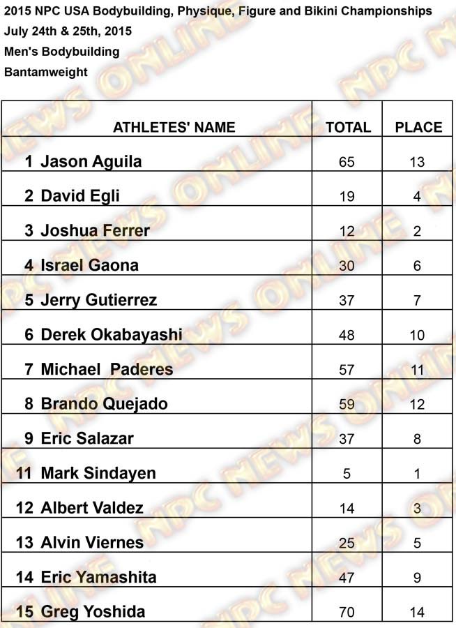 Results USA Men Bantan Results
