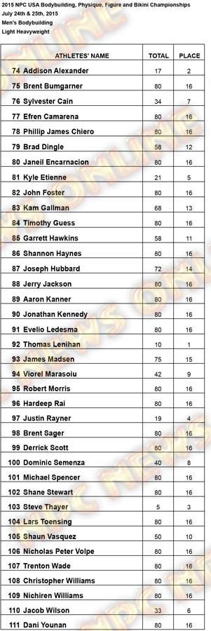 Results USA Men Lt Heavy Results