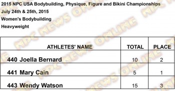 Results USA Women Womens Heavyweight Results