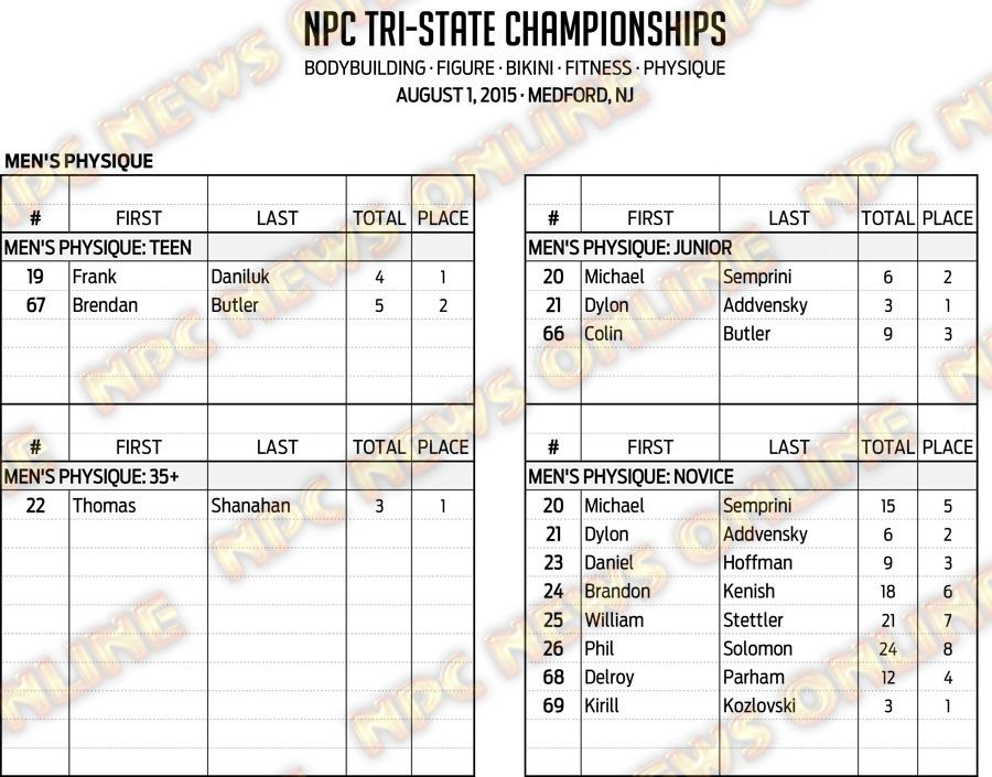 15NPC_TRI-STATE_RESULTS 5