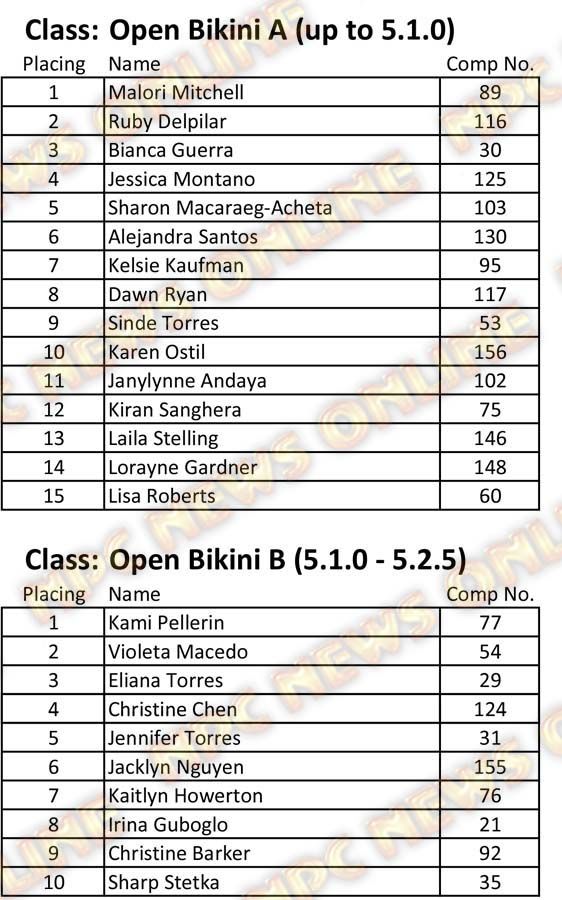 Copy of 2015 Golden State - File C.xlsm