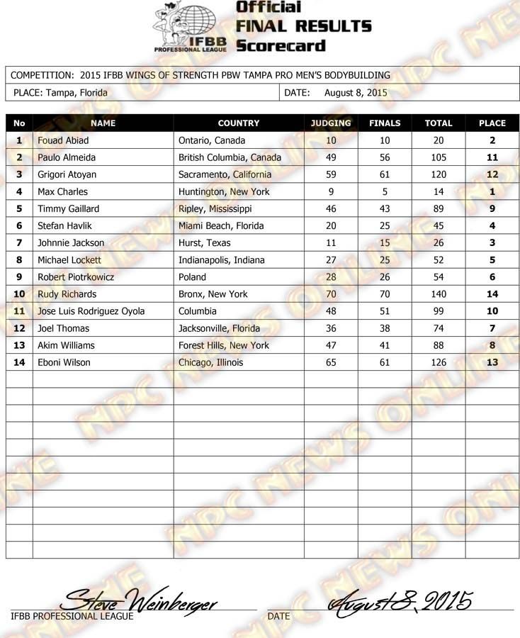 Microsoft Word - 2015 IFBB Tampa Final Results SATURDAY MEN BB.d