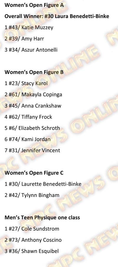 Microsoft Word - 2015 NPC Jay Cutler Wyoming Classic.docx