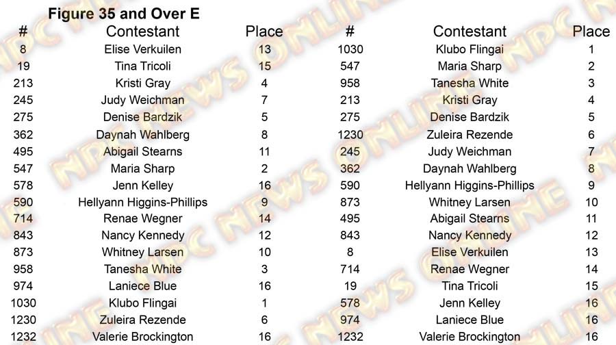 Figure North Americans Figure 35 E Placing
