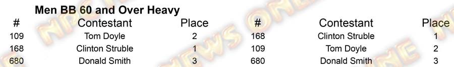 Men Body Building North Americans M BB 60 Heavy Placing