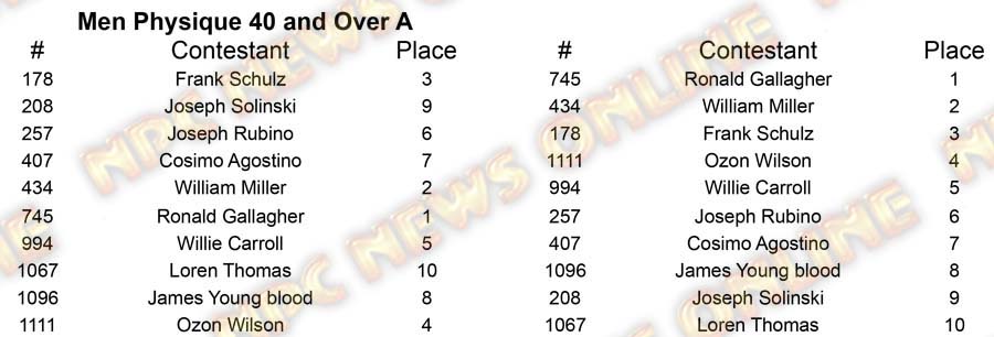Men Physique North Americans M Physique 40 A Placing