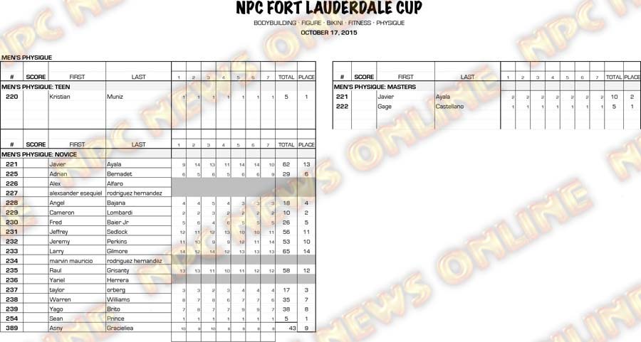 15NPCFLCUP_EXPEDITORS_SCORES MPHYS