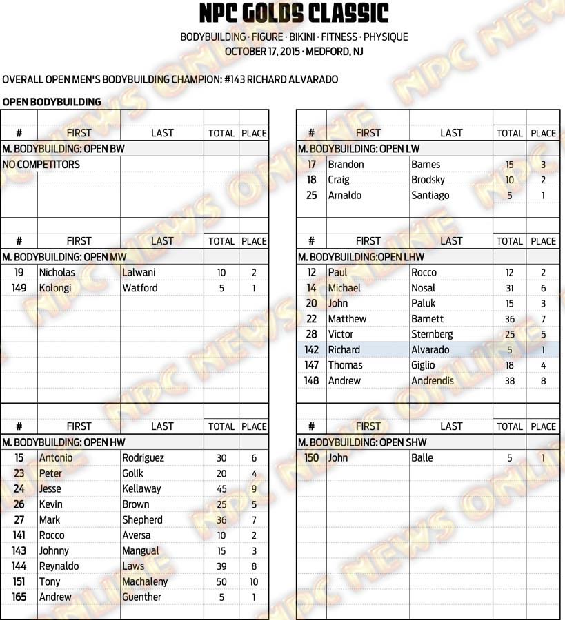 15NPC_GOLDS-CLASSIC_RESULTS 4