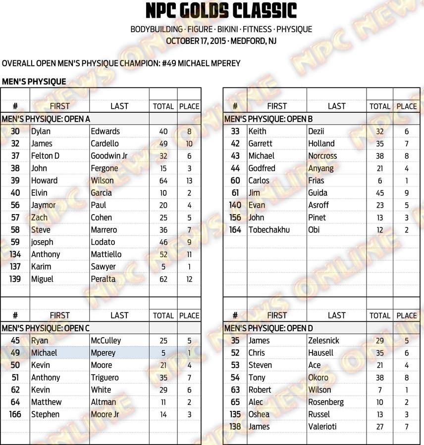 15NPC_GOLDS-CLASSIC_RESULTS 7