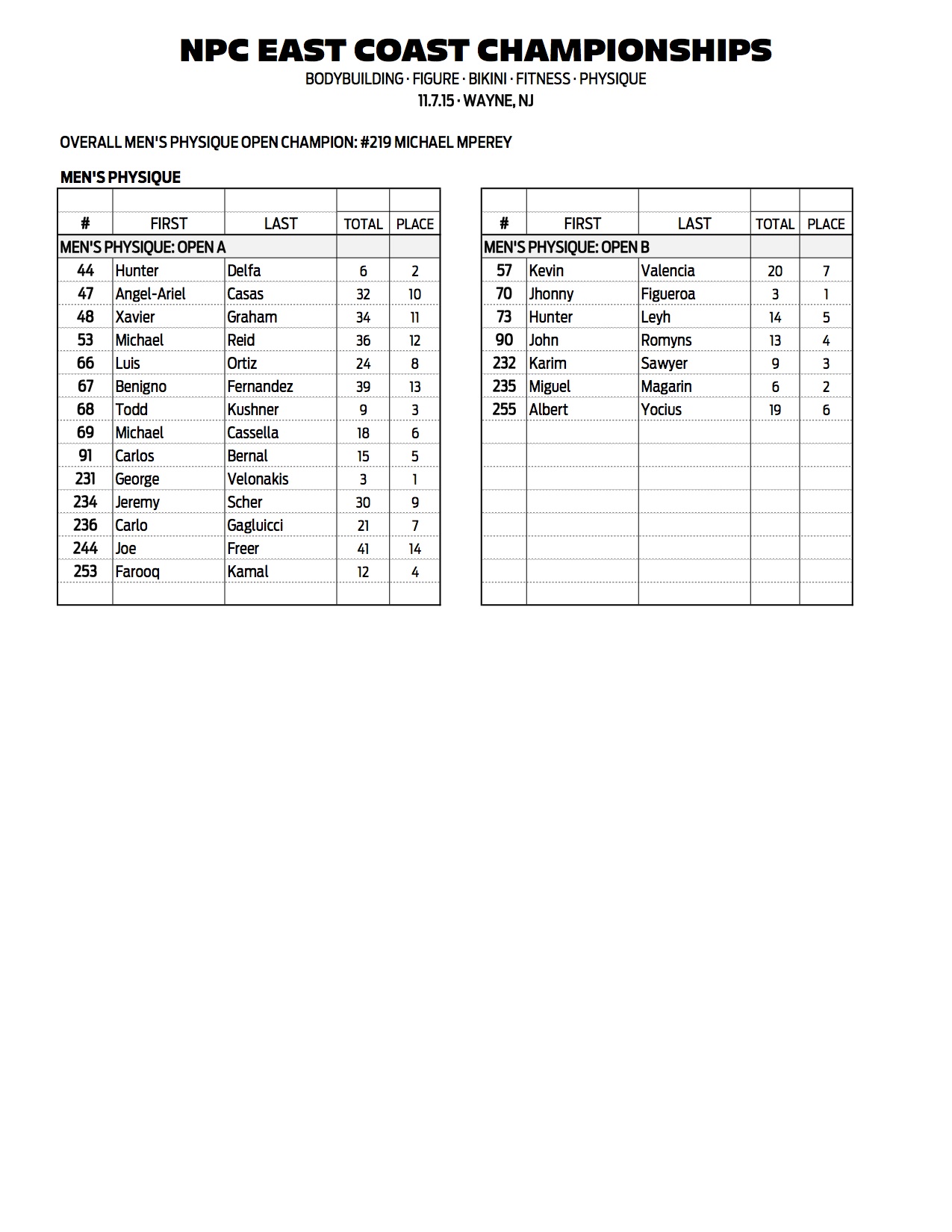 09NPC_EAST-COAST_RESULTS