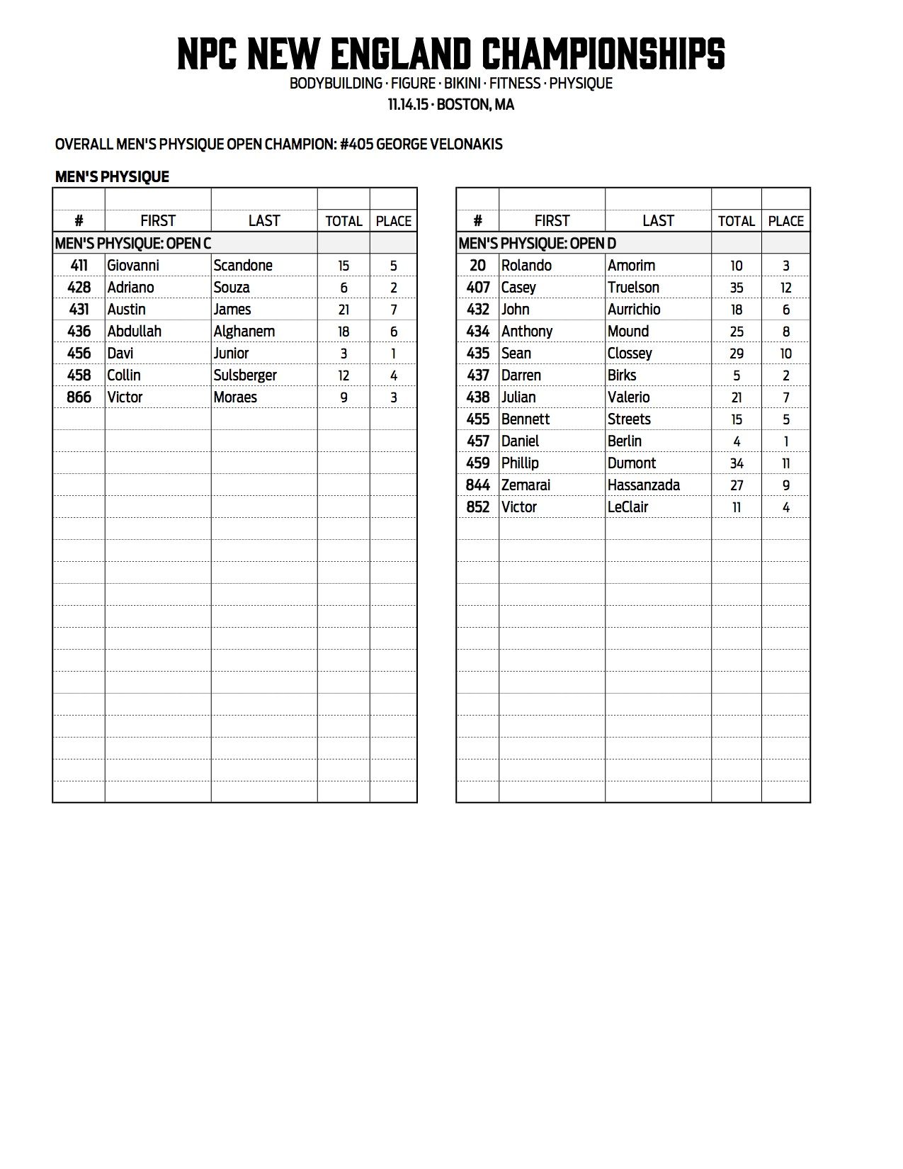 11NPC_NEW-ENGLAND_RESULTS