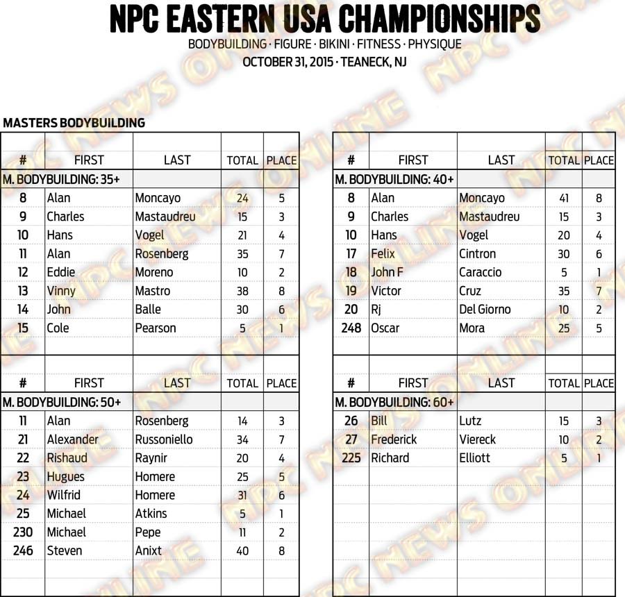 15NPC_EASTERNUSA_RESULTS 3