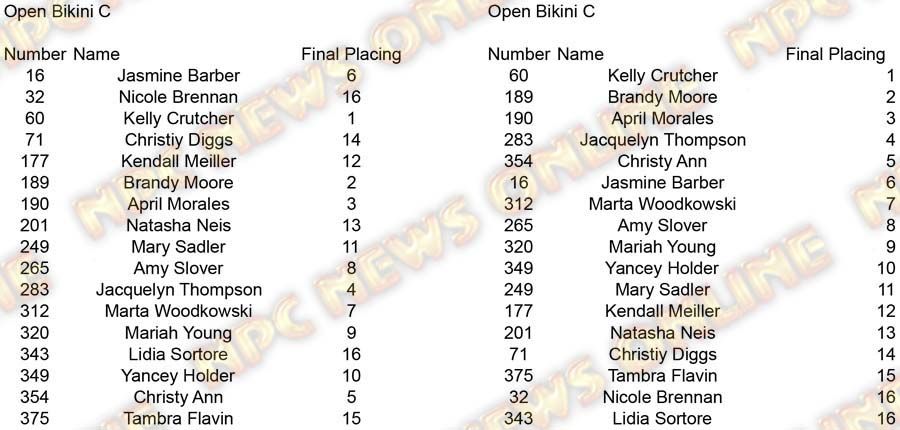 Copy of Bikini Open Bikini C placing