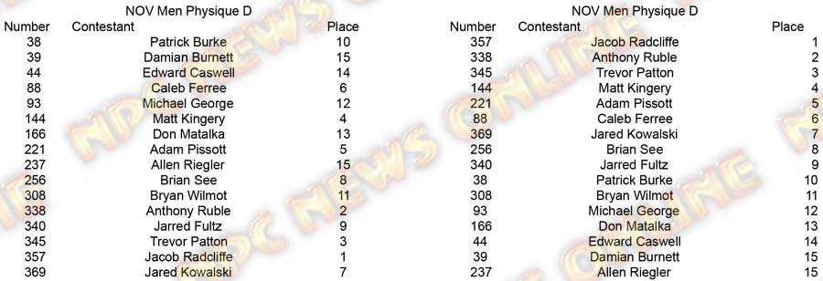 Copy of Physique Men and Women NOV Men Physique D placing