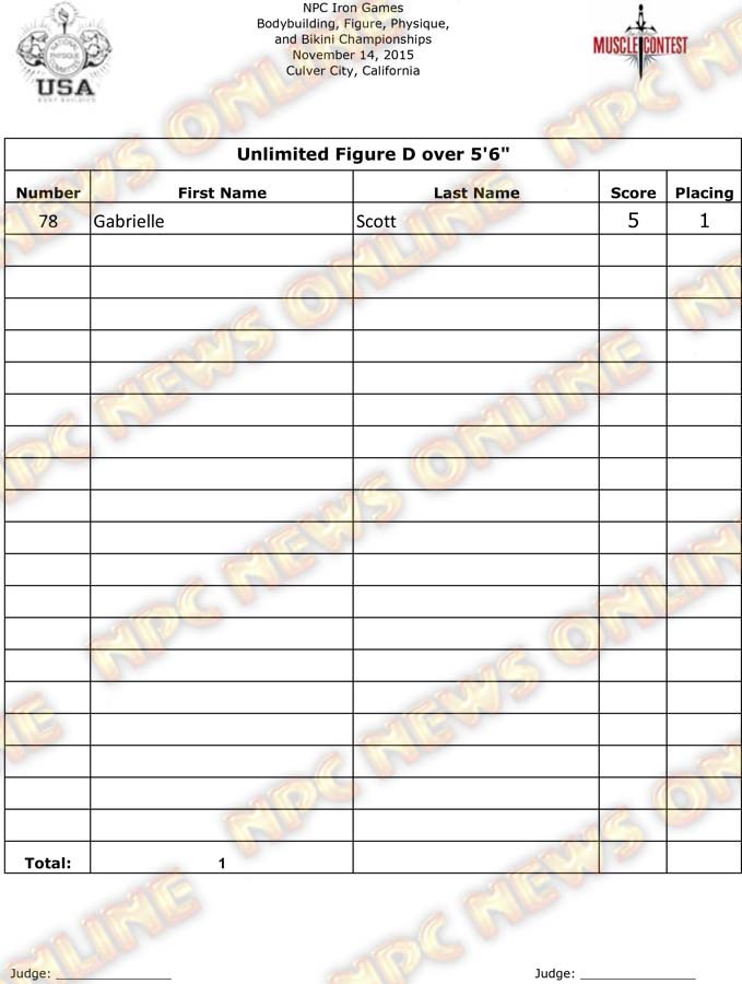 Iron Games Finals Figure 6