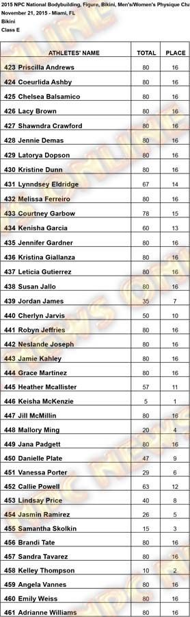 Results Bikini E Results