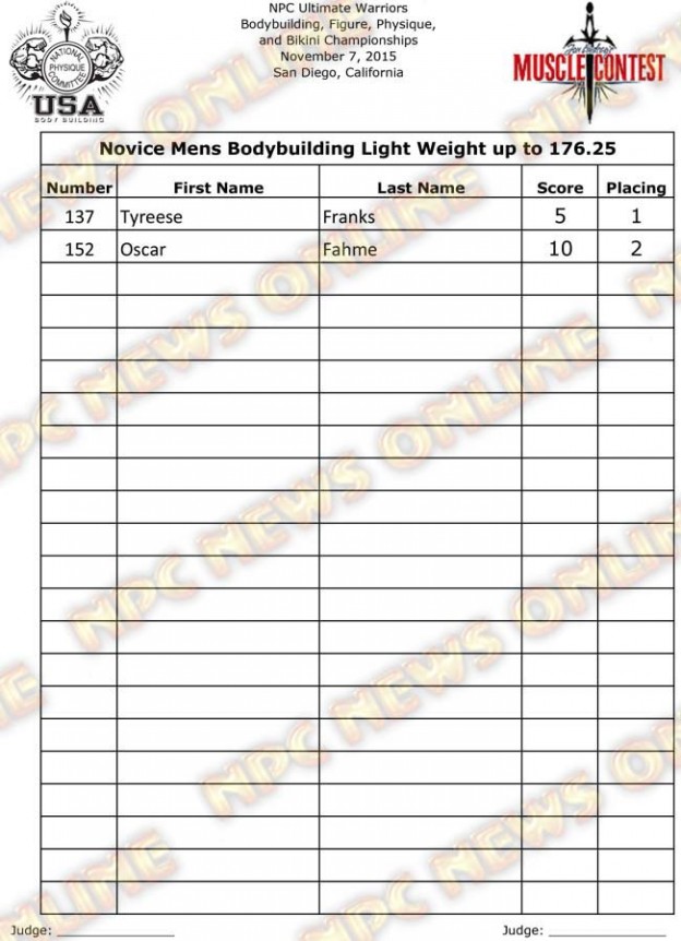 2015 NPC Ultimate Warriors Championships Official Score Cards NPC