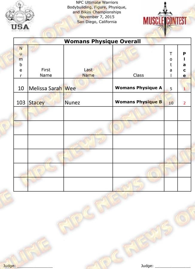 Ultimate Warriors Final Physique 3