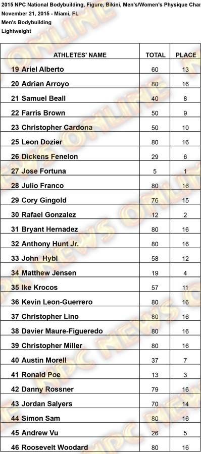 untitled Light Results