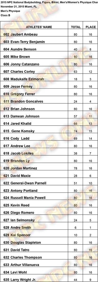 untitled MP Class B Results
