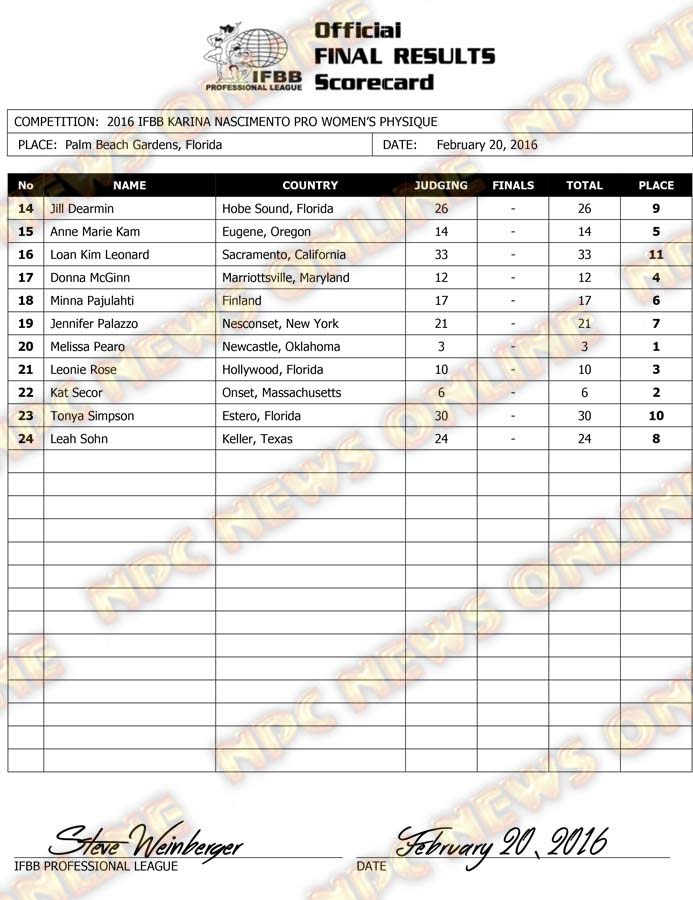 Microsoft Word - 2016 IFBB Karina Nascimento Pro Final Results.d
