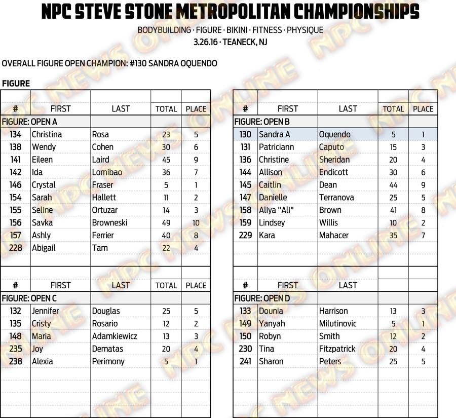 16NPC_METROPOLITAN_RESULTS 14