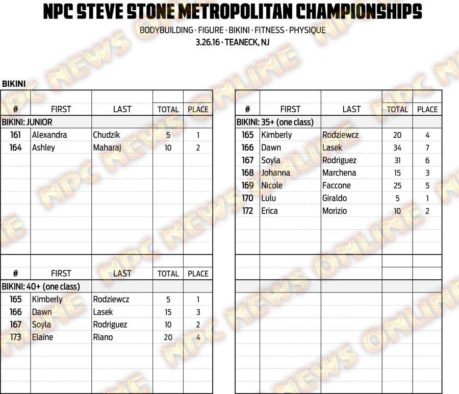 16NPC_METROPOLITAN_RESULTS 16