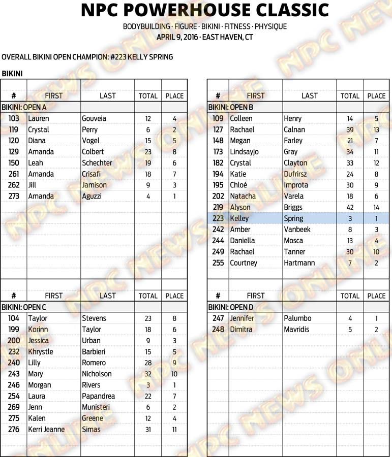 16NPC_CT-POWERHOUSE_RESULTS 16