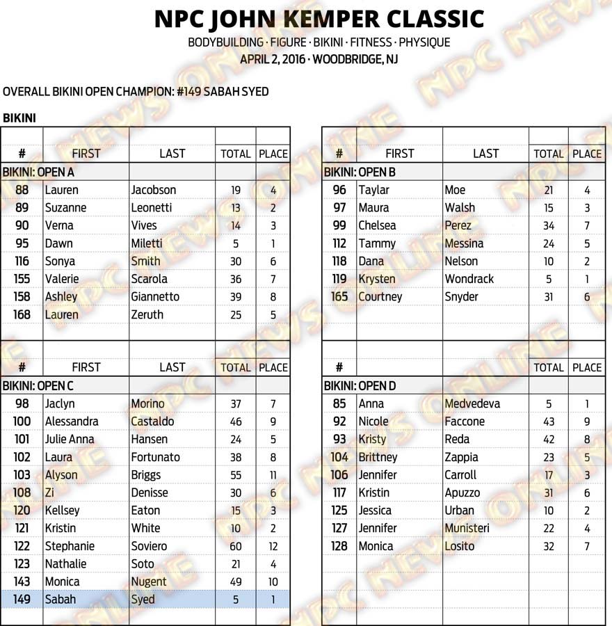 16NPC_KEMPER_RESULTS 15