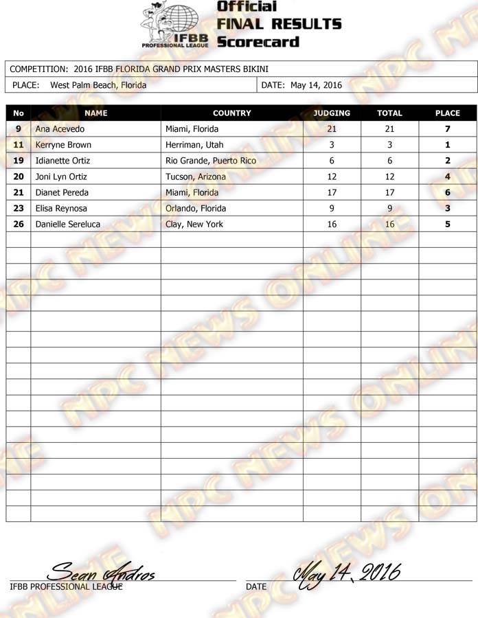 Microsoft Word - 2016 IFBB FL GRAND PRIX FINAL RESULTS.docx