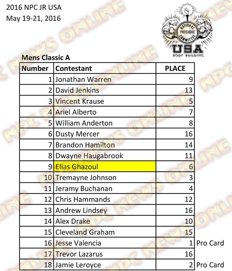 2016 NPC Jr USA Final Results