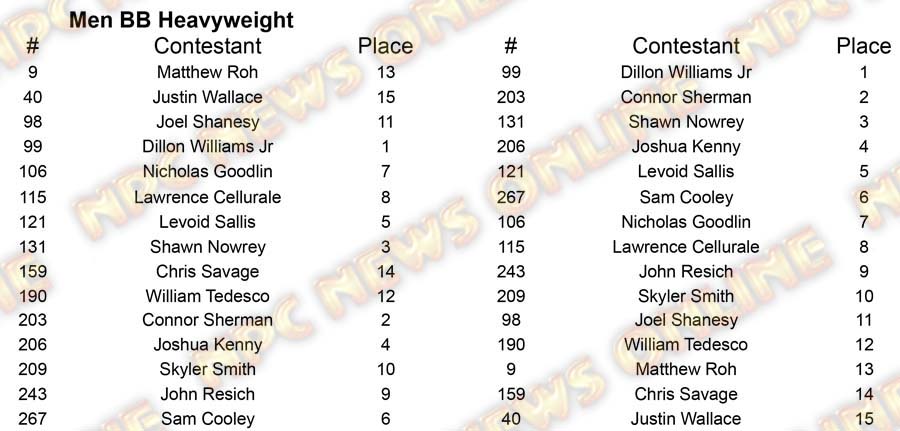 2016 Pittsburgh Championships n Classes M Physique A Placing 28