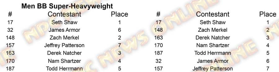 2016 Pittsburgh Championships n Classes M Physique A Placing 29