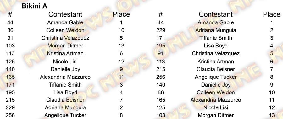 2016 Pittsburgh Championships n Classes M Physique A Placing 37