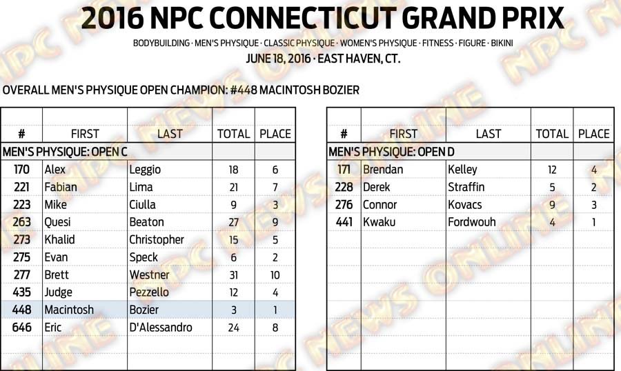 16NPC_CTGRANDPRIX_RESULTS 9