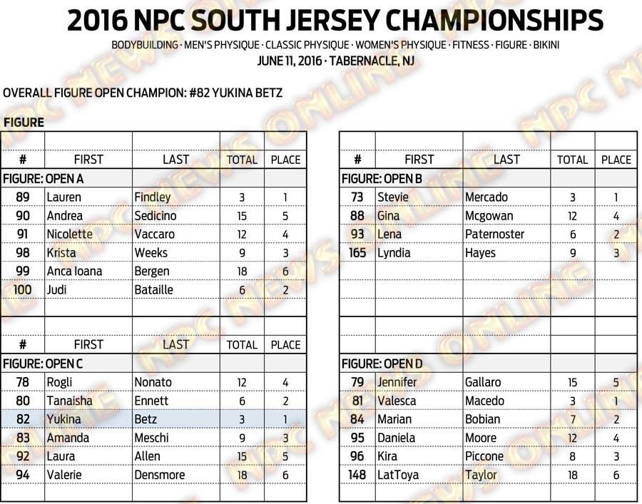 16NPC_SOUTHJERSEY_RESULTS 12