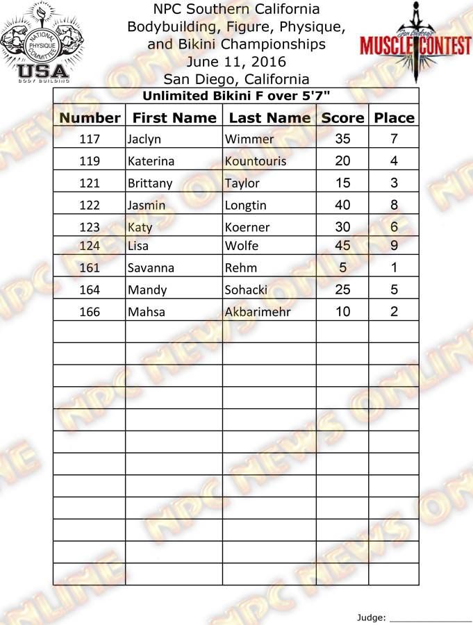 SoCal_16__Bikini-Finals 18