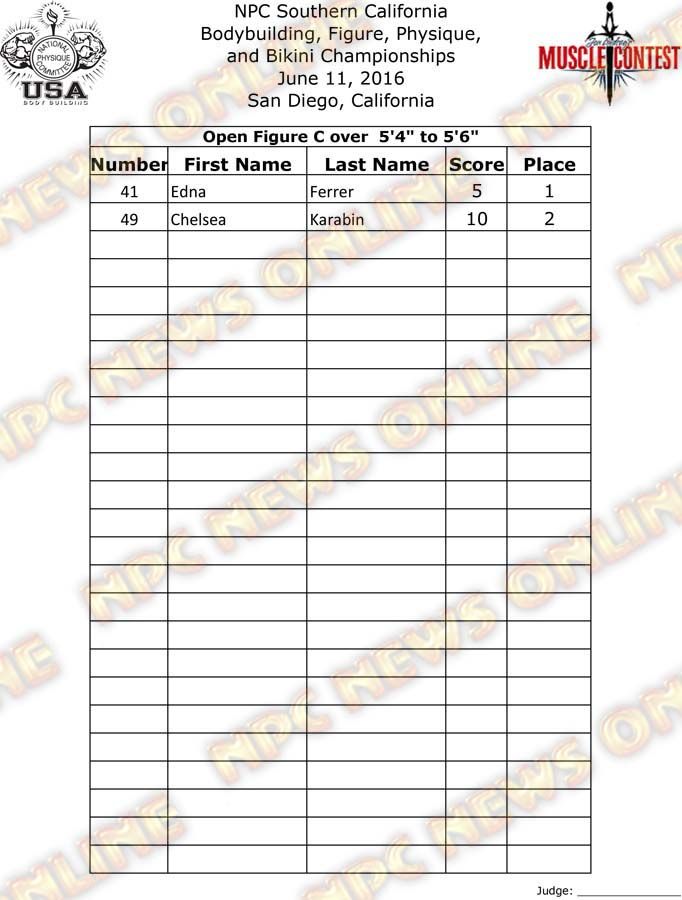 SoCal_16__Figure-Finals 7