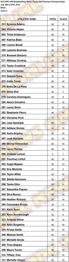 2016 USA RESULTS Bikini C Results