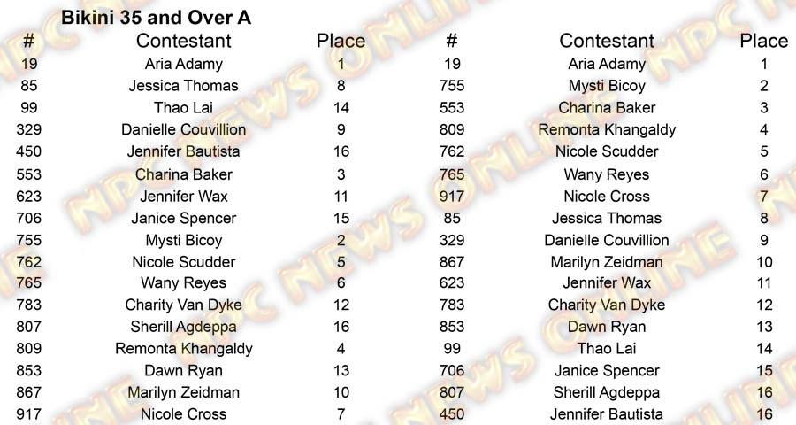 Bikini Master Nationals - Saturday Bikini 35 A Placing