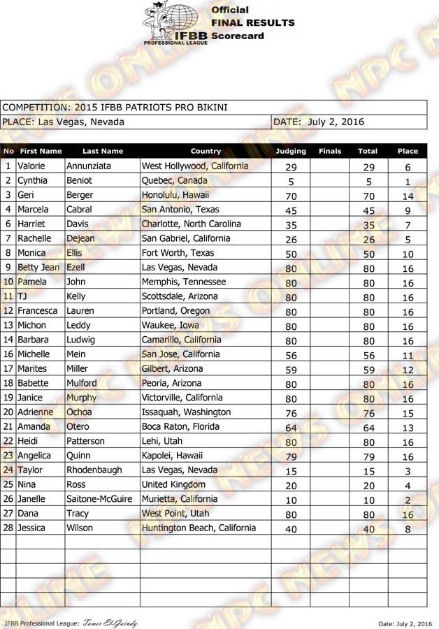 Legends_2016_ProBikini-Final