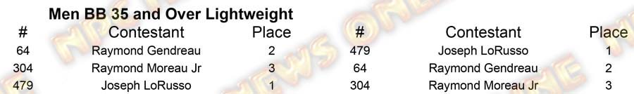 Men Body Building Master Nationals - Thursday M BB 35 Light Placing