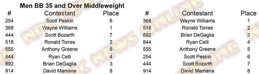 Men Body Building Master Nationals - Thursday M BB 35 Middle Placing