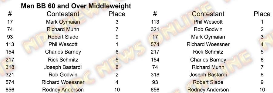 Men Body Building Master Nationals - Thursday M BB 60 Middle Placing