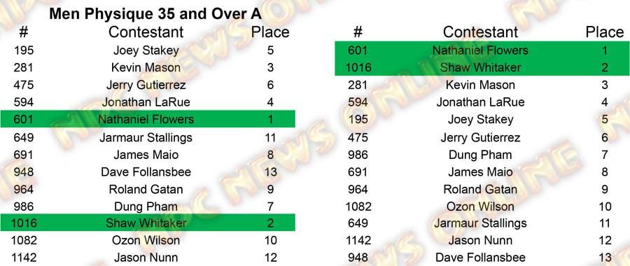 Men Physique North Americans - Wednesday M Physique 35 A Placing