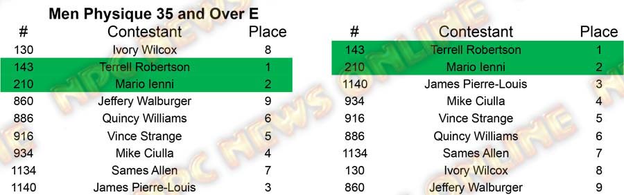 Men Physique North Americans - Wednesday M Physique 35 E Placing
